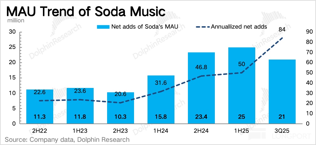 圖表描述已自動生成
