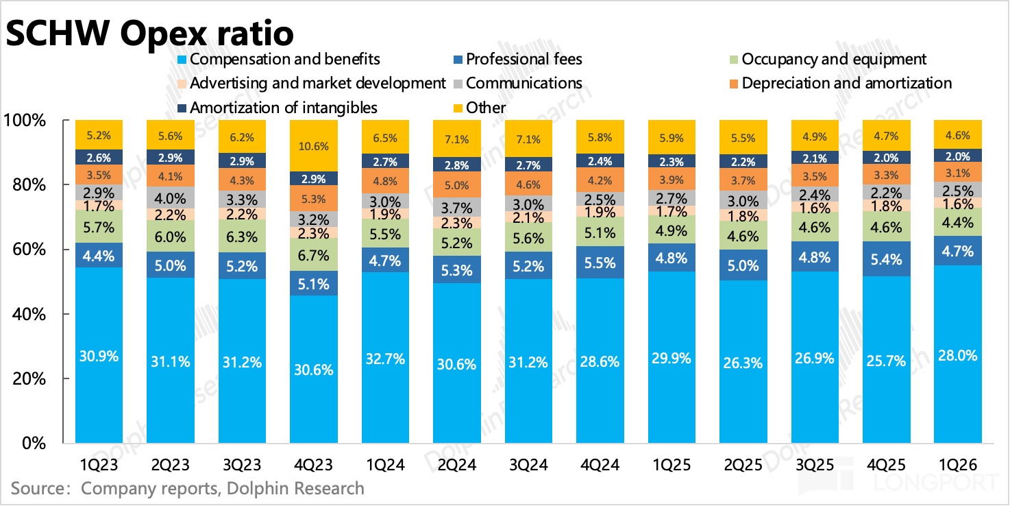 圖表描述已自動生成
