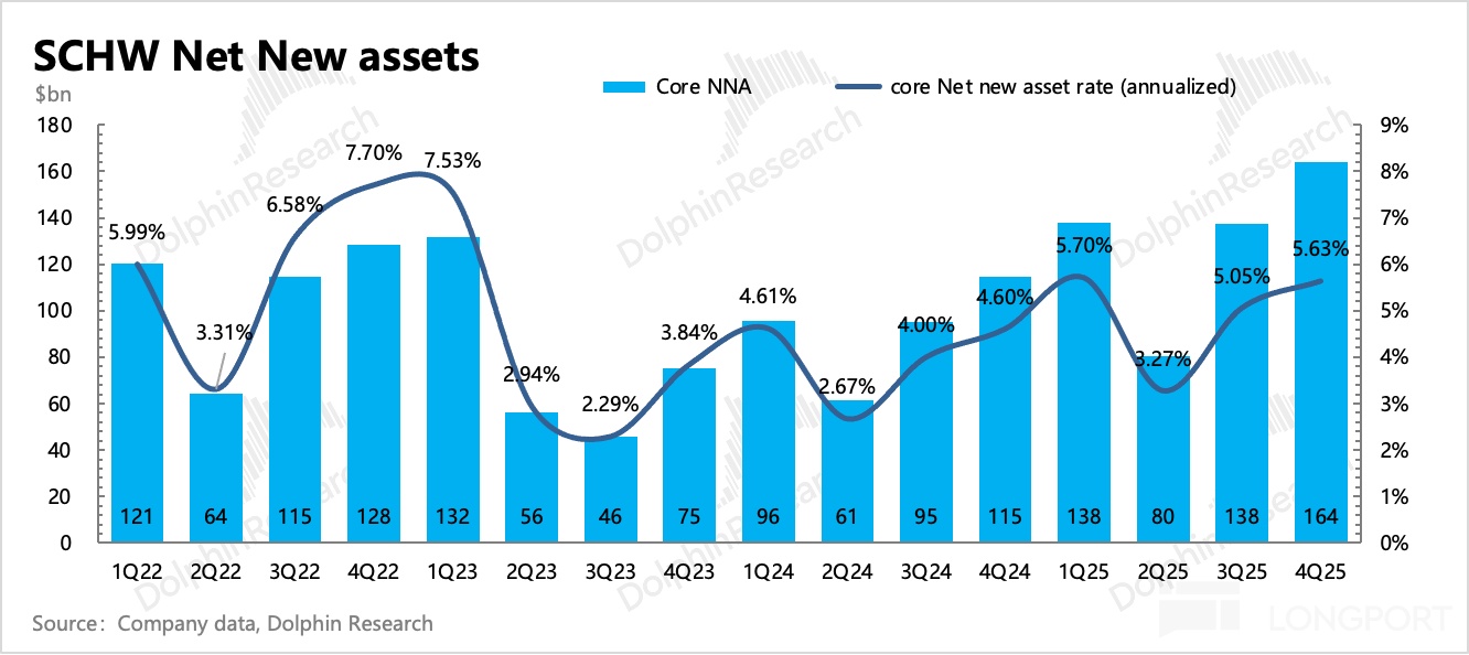 图表, 直方图描述已自动生成