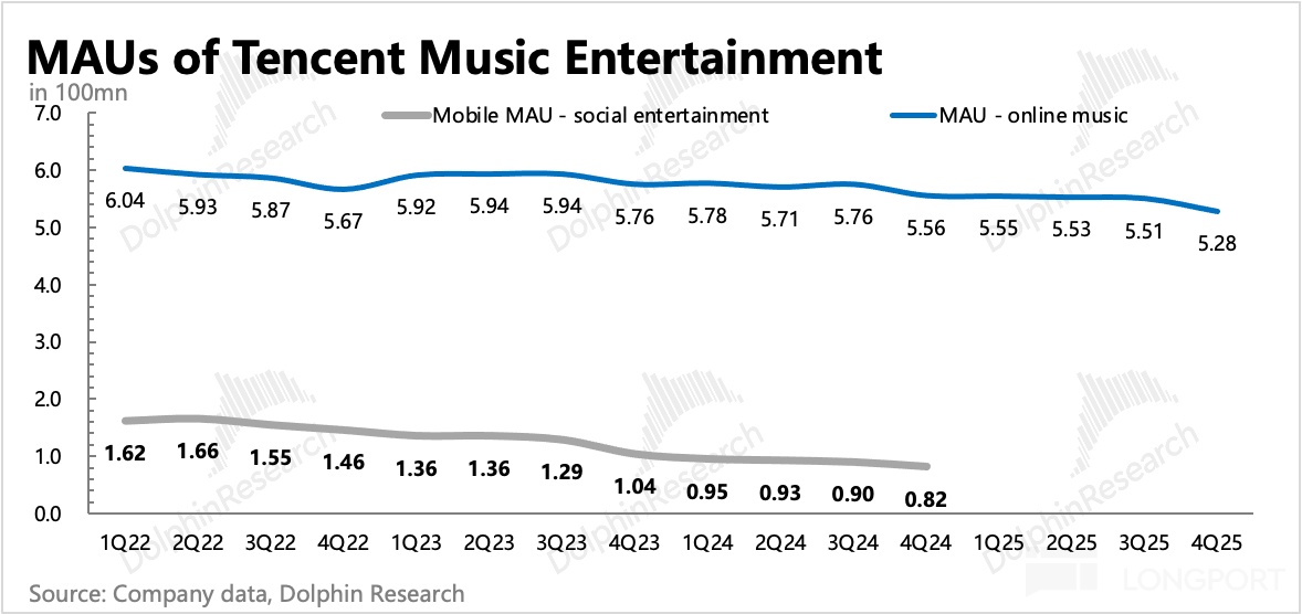 圖表描述已自動生成