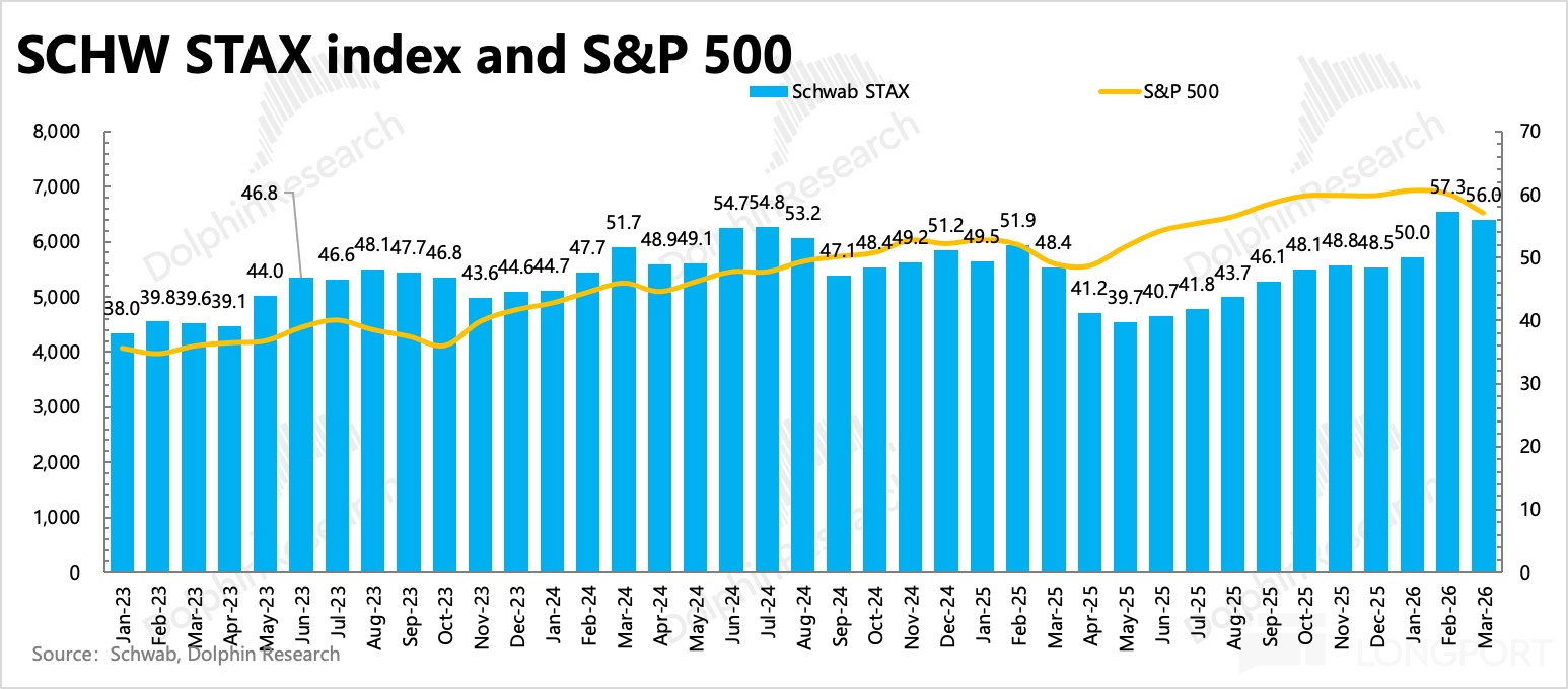 圖表, 條形圖, 直方圖描述已自動生成