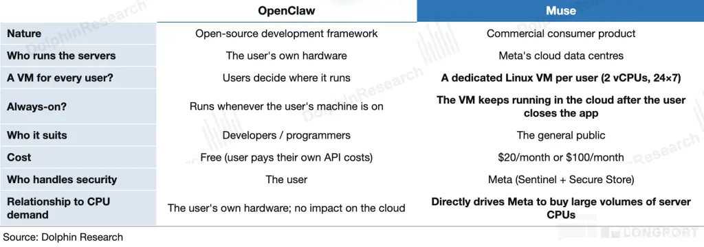 ohinResearch OpenClaw Muse Nature 10 Open-source development framework Commercia
