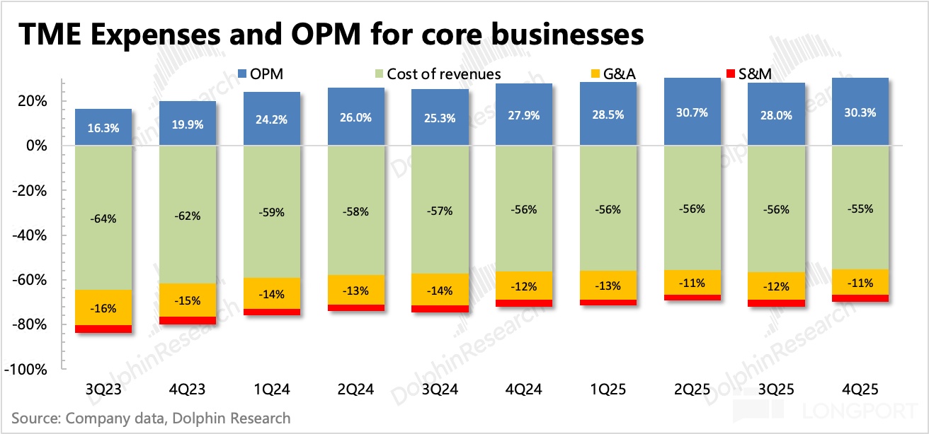 圖表, 條形圖描述已自動生成