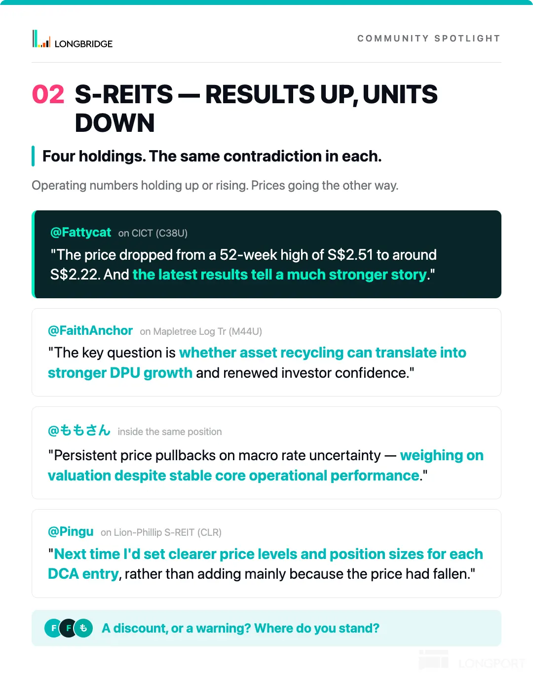 COMMUNITY SPOTLIGHT l 1 LONGBRIDGE 02 S-REITS-RESULTS UP, UNITS DOWN Four holdin