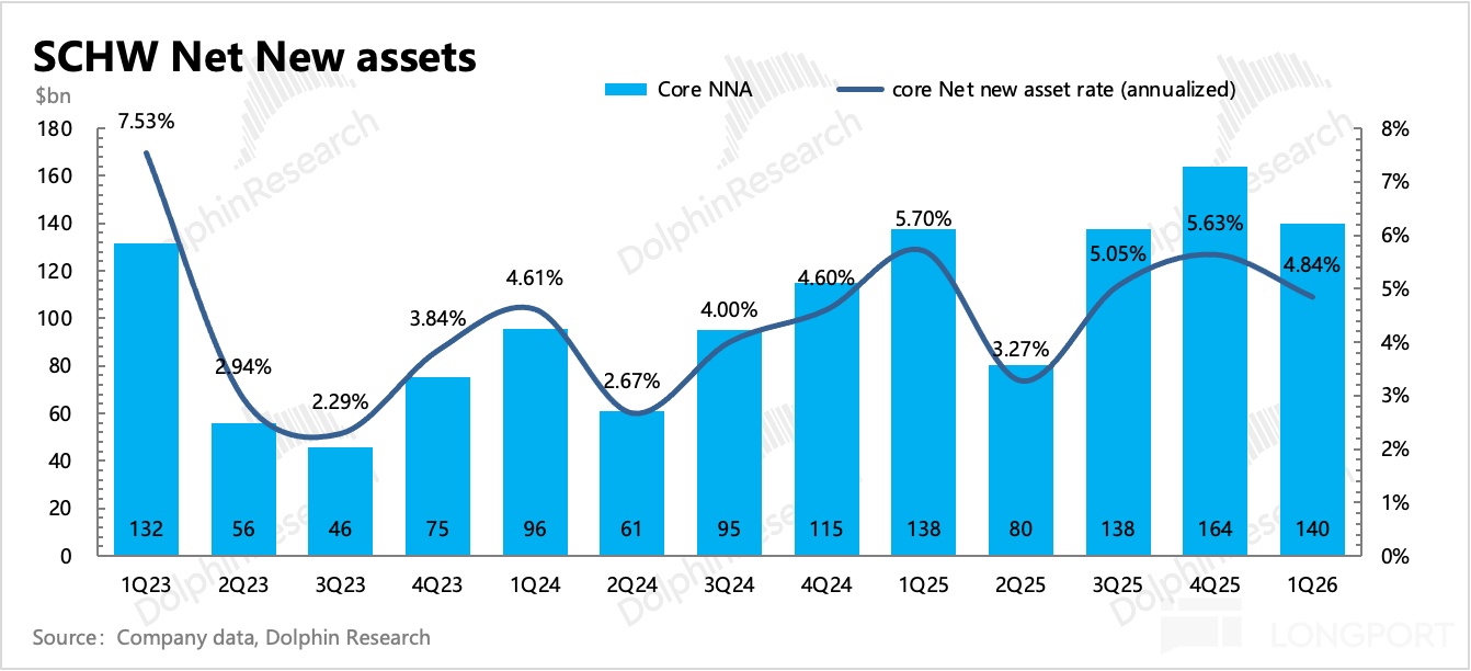 圖表, 直方圖描述已自動生成