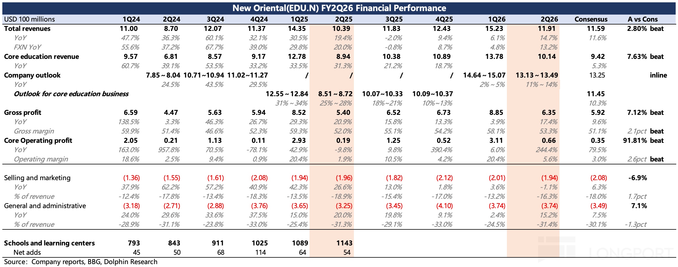 表格描述已自動生成