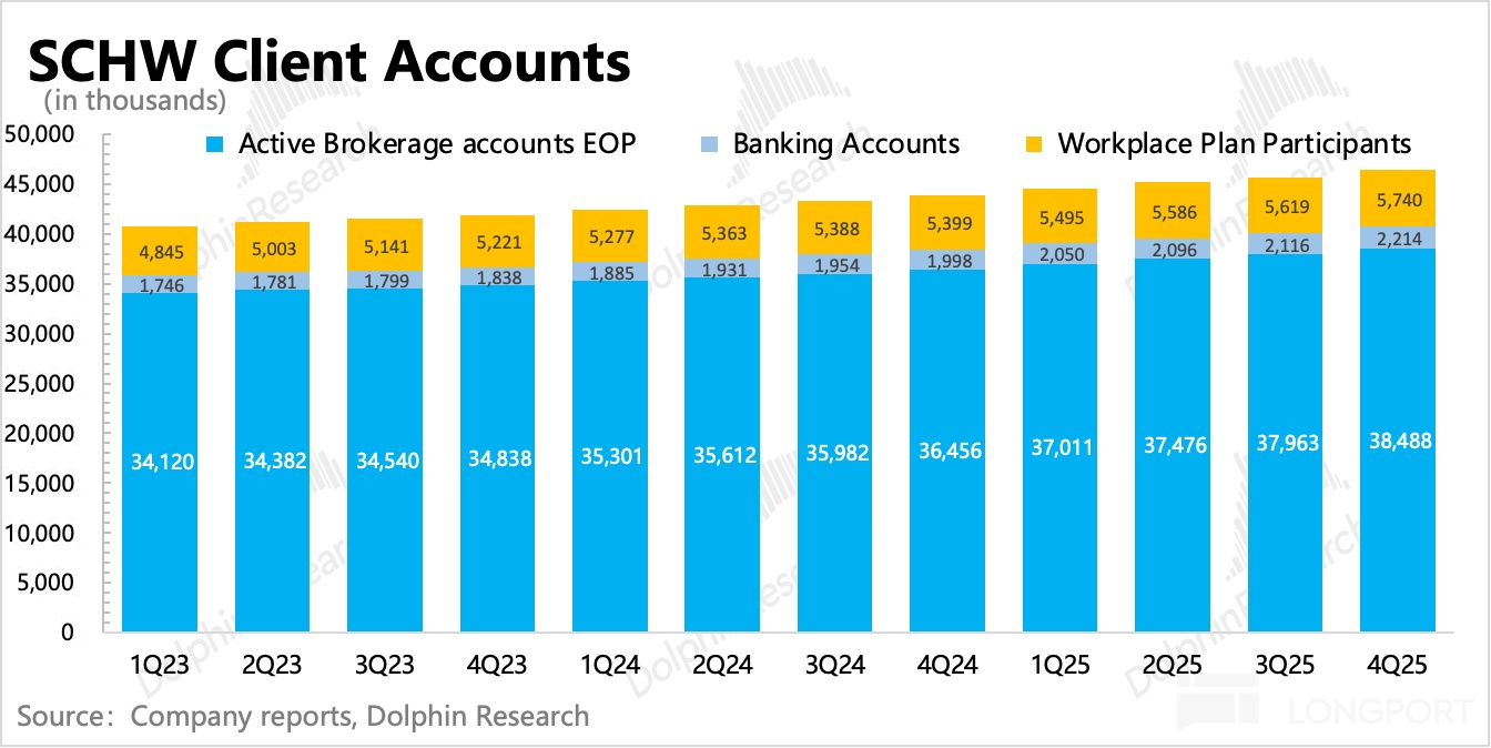 图表, 条形图描述已自动生成