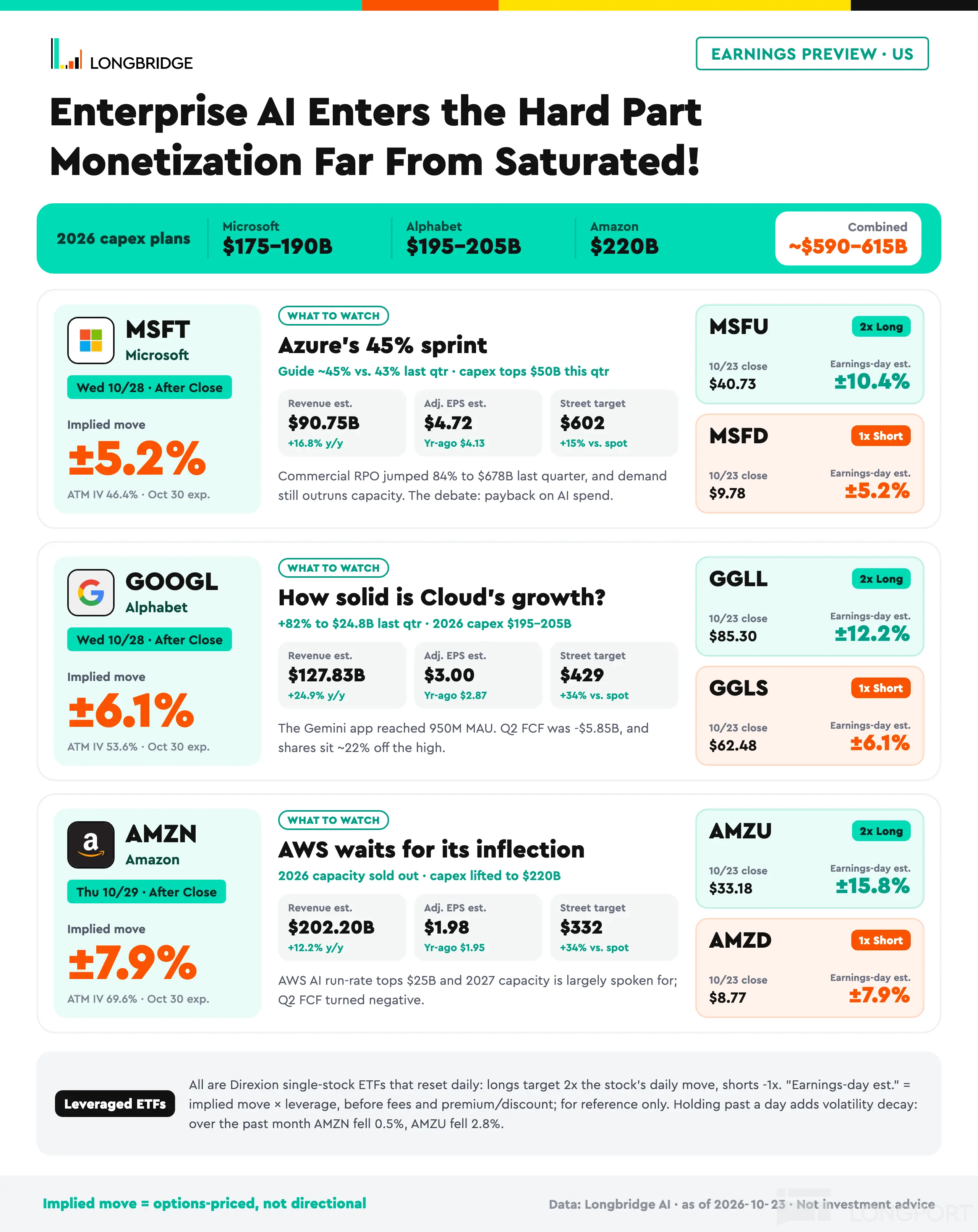 EARNINGS PREVIEW·US 1 LONGBRIDGE Enterprise AI Enters the Hard Part Monetization
