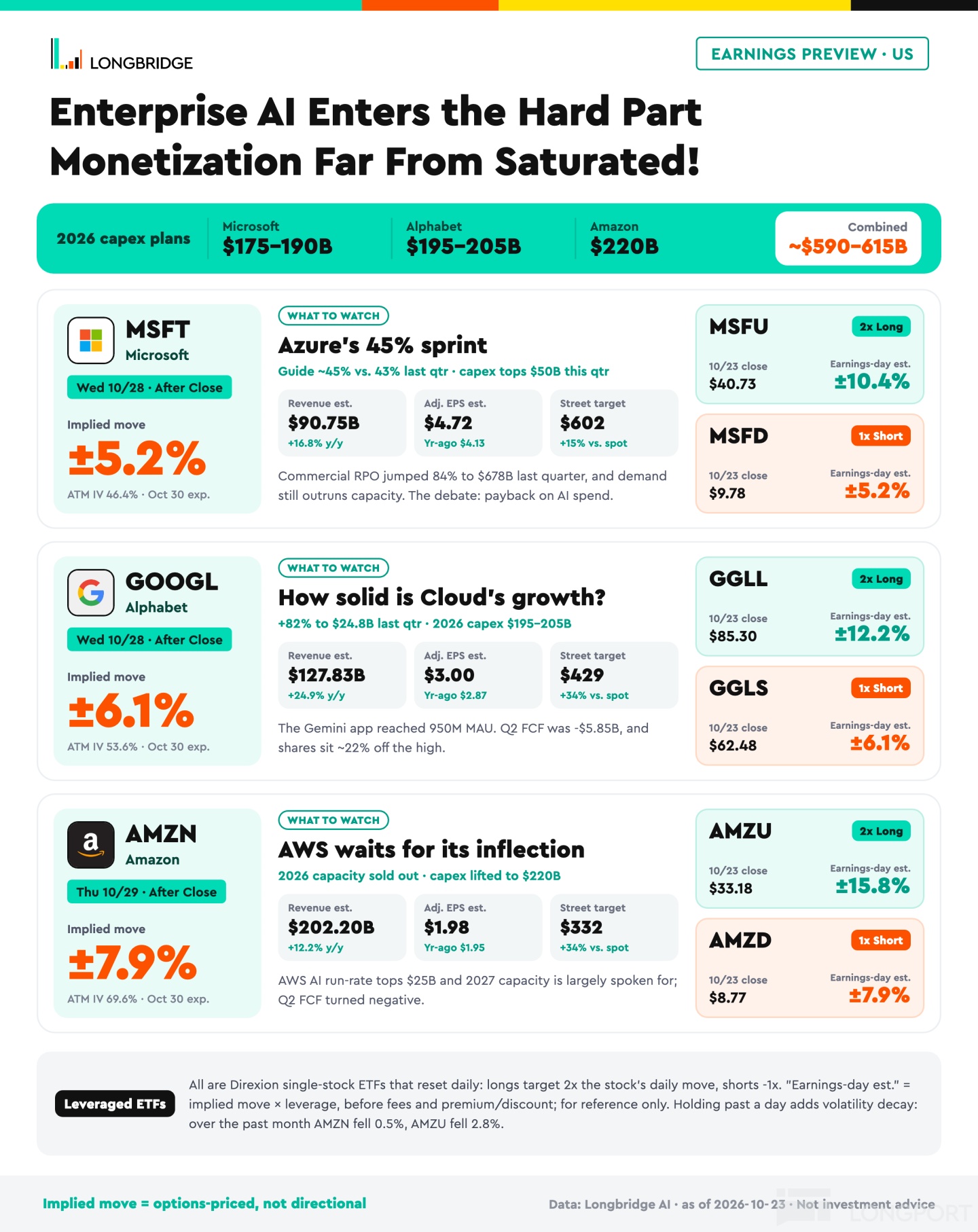 ☁️ Cloud Wars Earnings Challenge — Pick the winner, win cash!