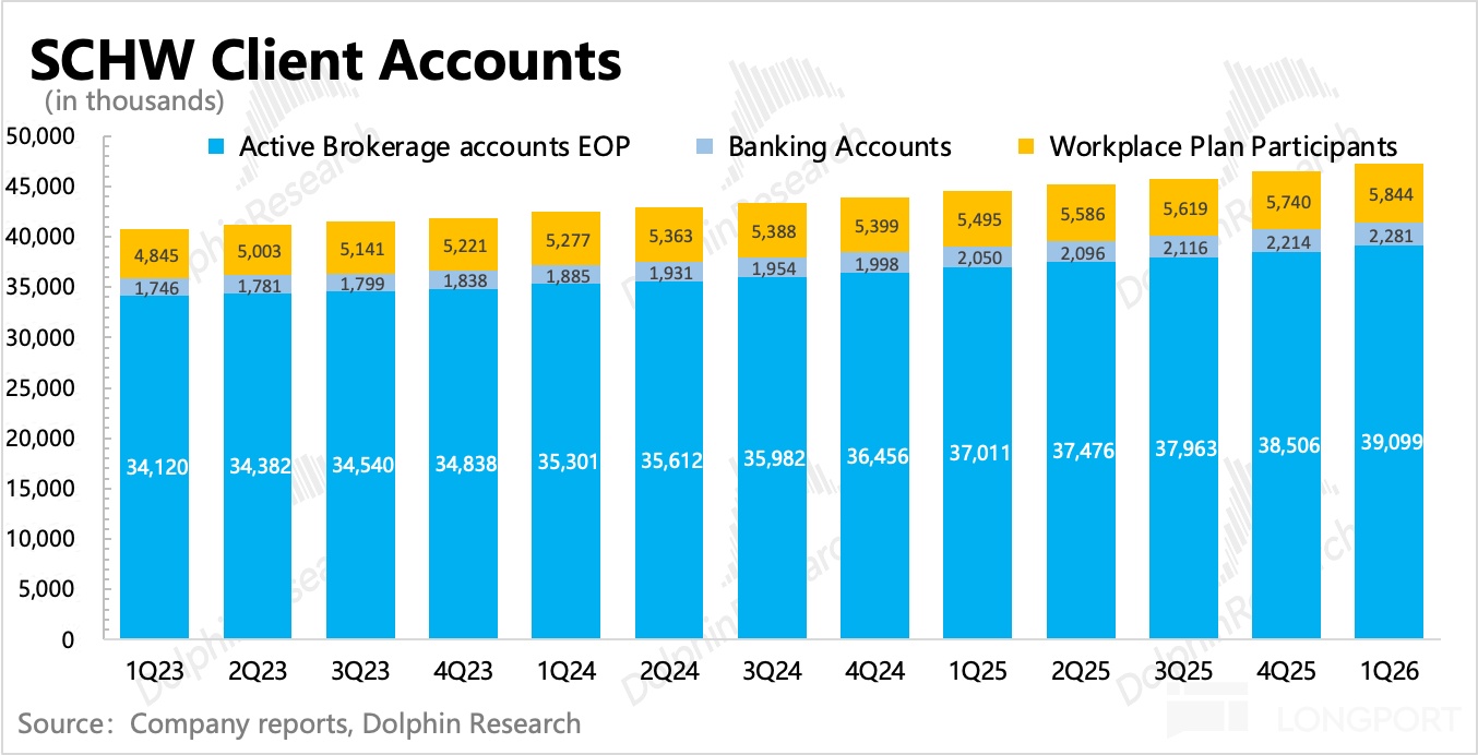 圖表, 條形圖描述已自動生成