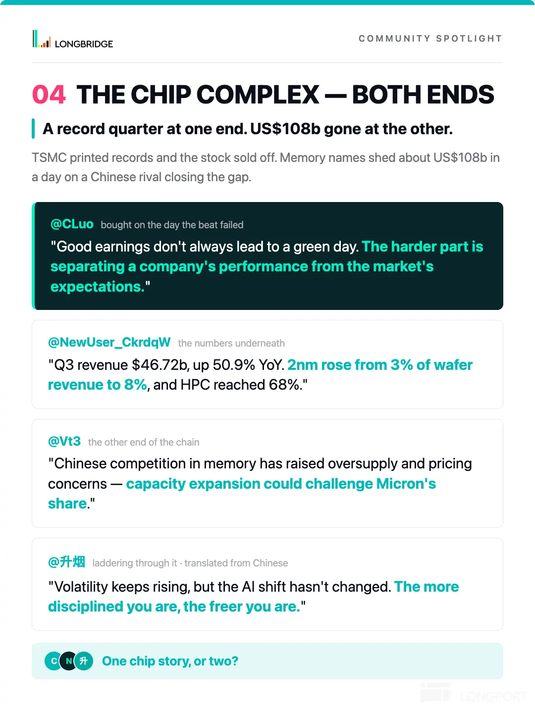 L IL LONGBRIDGE COMMUNITY SPOTLIGHT 04 THE CHIP COMPLEX-BOTHENDS A record quarte