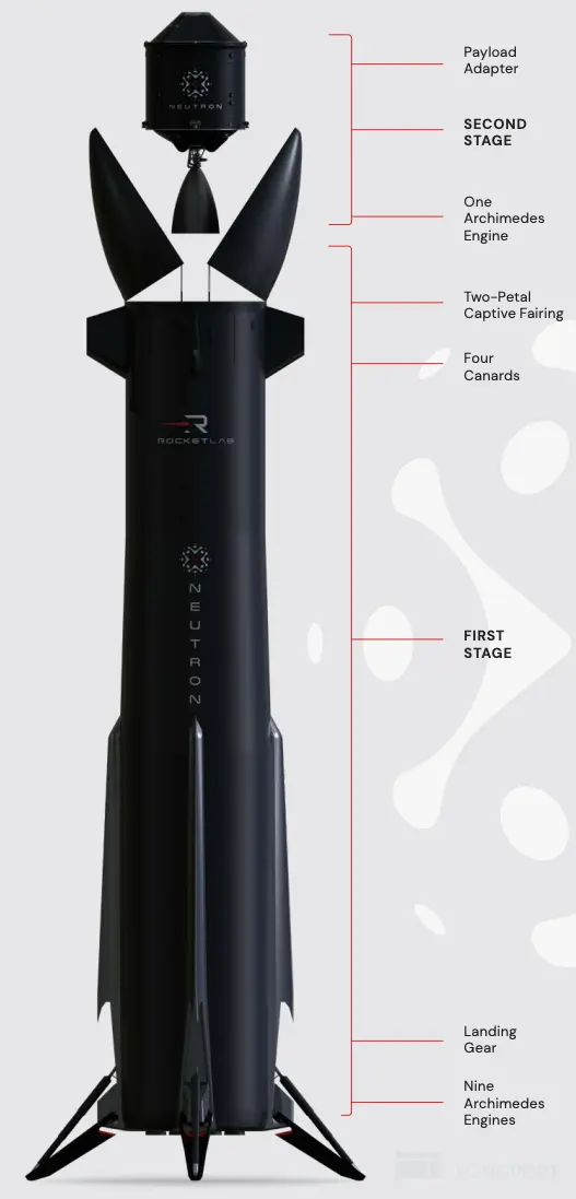 Payload Adapter ON SECOND STAGE One Archimedes Engine Two-Petal Captive Fairing