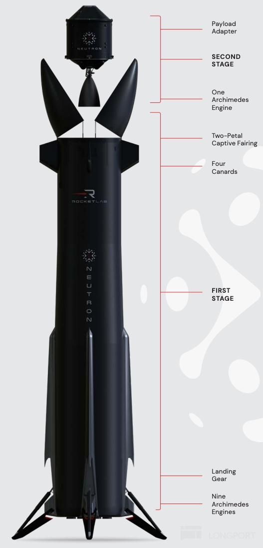 Payload Adapter ON SECOND STAGE One Archimedes Engine Two-Petal Captive Fairing