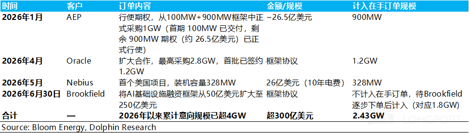 图片 3，共 6 张