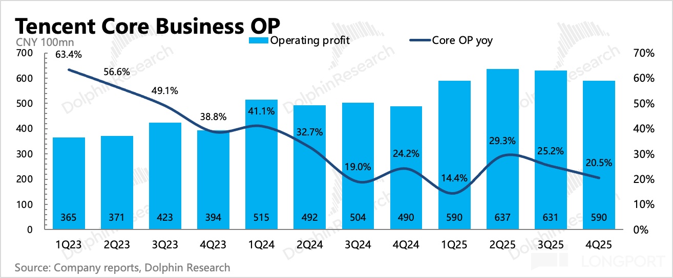 圖表, 直方圖描述已自動生成