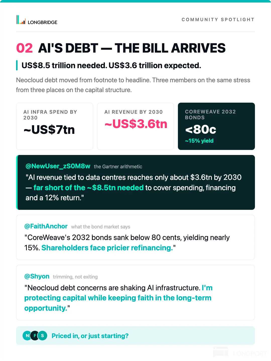 L LL LONGBRIDGE COMMUNITY SPOTLIGHT 02 AI'SDEBT一 THE BILL ARRIVES US$8.5 trillio