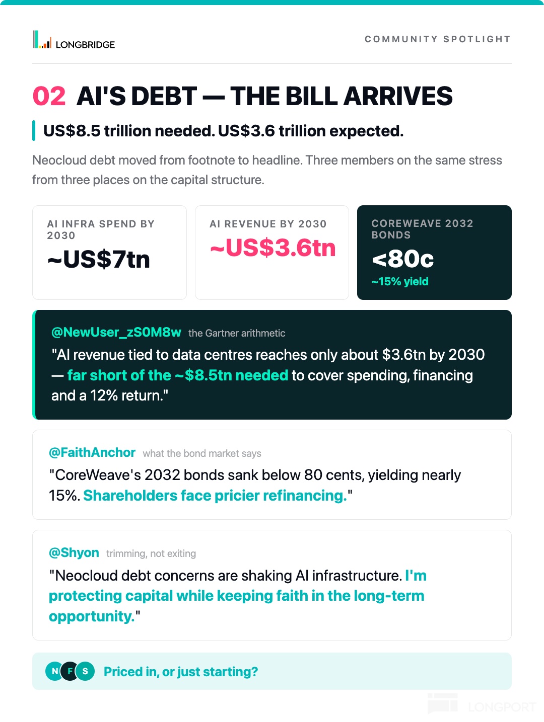 The AI Build-Out Is Running on Borrowed Money