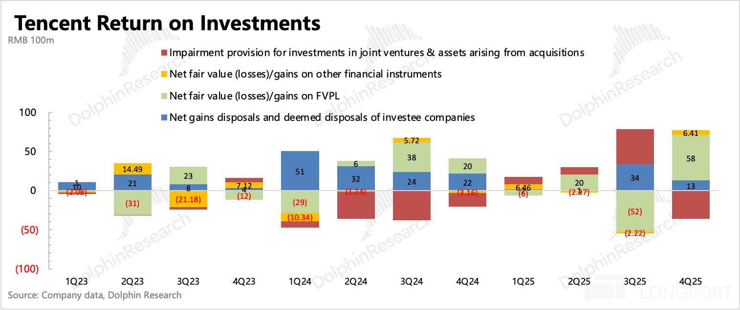 圖表, 瀑布圖描述已自動生成