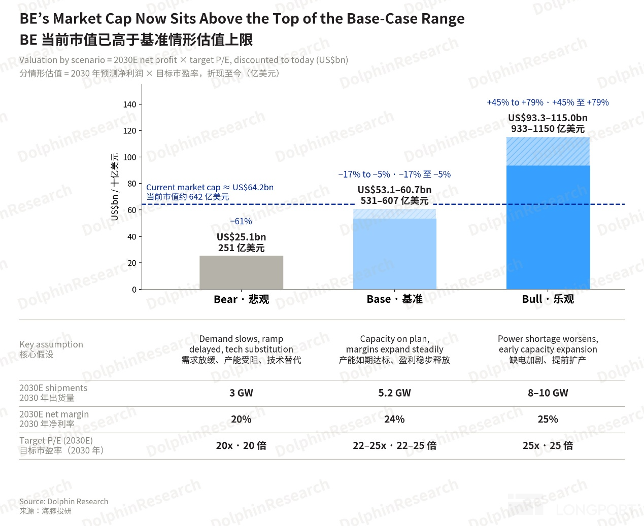 BE: Blowout results vs. stock plunge — is beta fear behind the AI power ...
