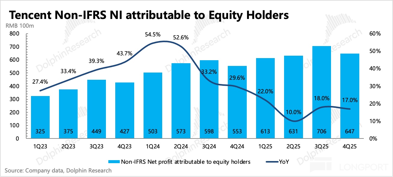 圖表, 條形圖, 直方圖描述已自動生成