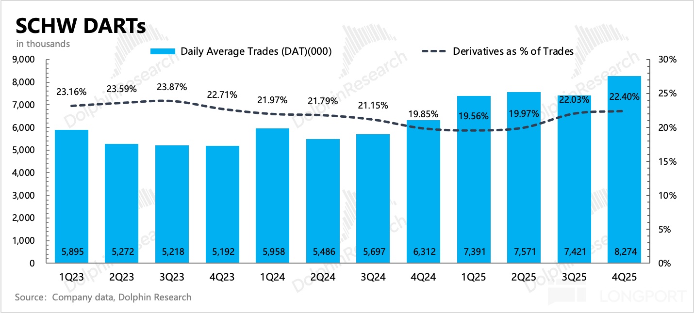 图表, 条形图描述已自动生成