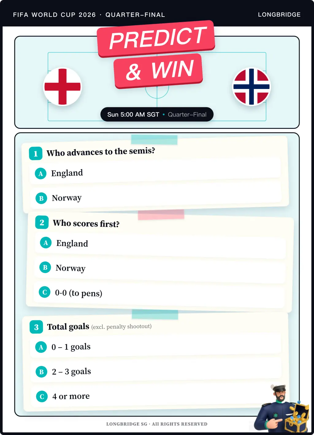FIFA WORLD CUP‘ 2026 QUARTER-FINAL LONGBRIDGE PREDICT 十 & WIN Sun 5:00 AM SGT ·