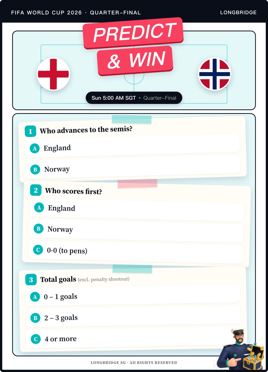FIFA WORLD CUP‘ 2026 QUARTER-FINAL LONGBRIDGE PREDICT 十 & WIN Sun 5：00 AM SGT · 