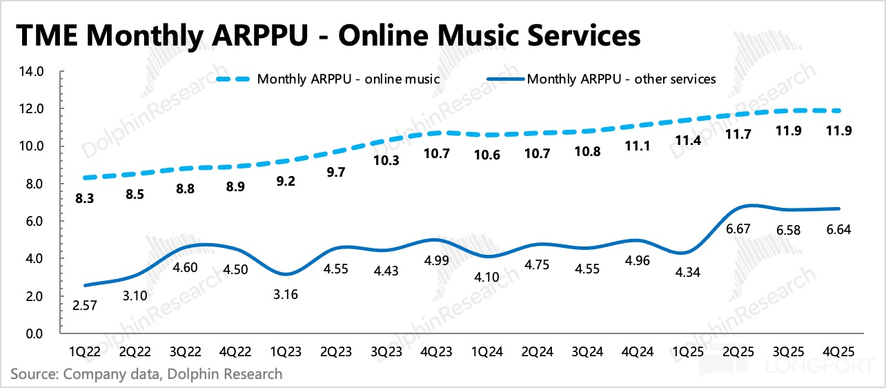 圖表描述已自動生成