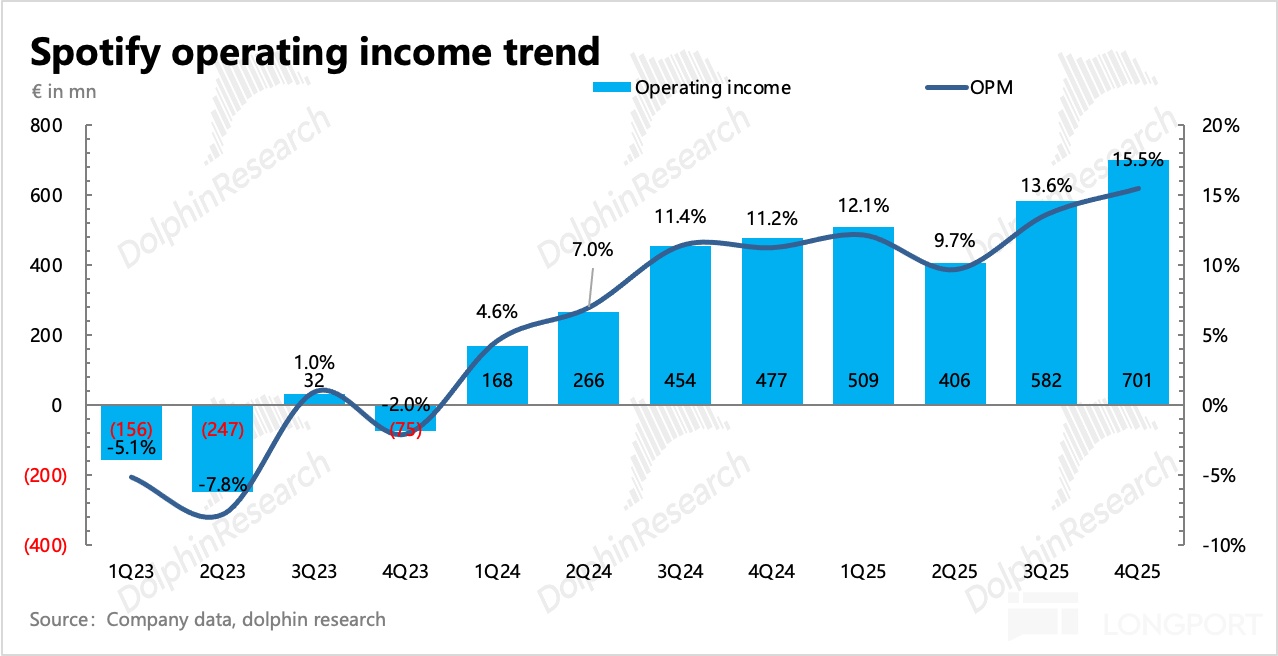圖表描述已自動生成