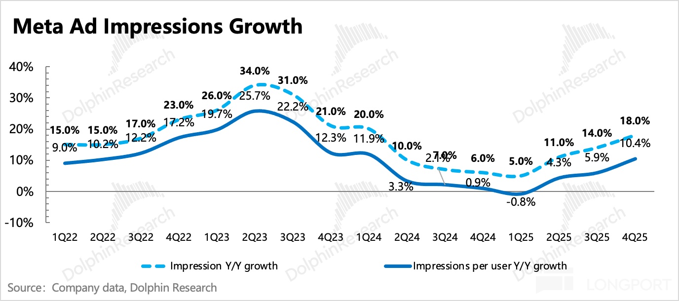 图表, 折线图描述已自动生成