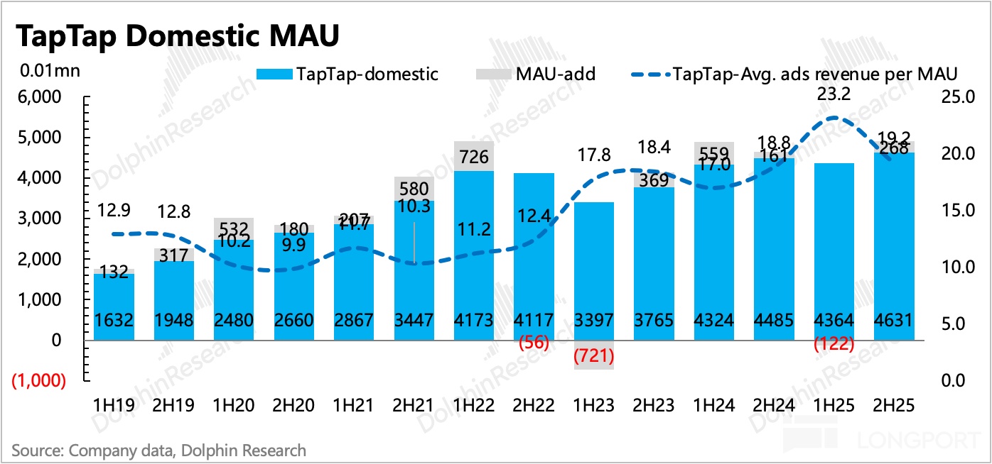 图表, 条形图描述已自动生成