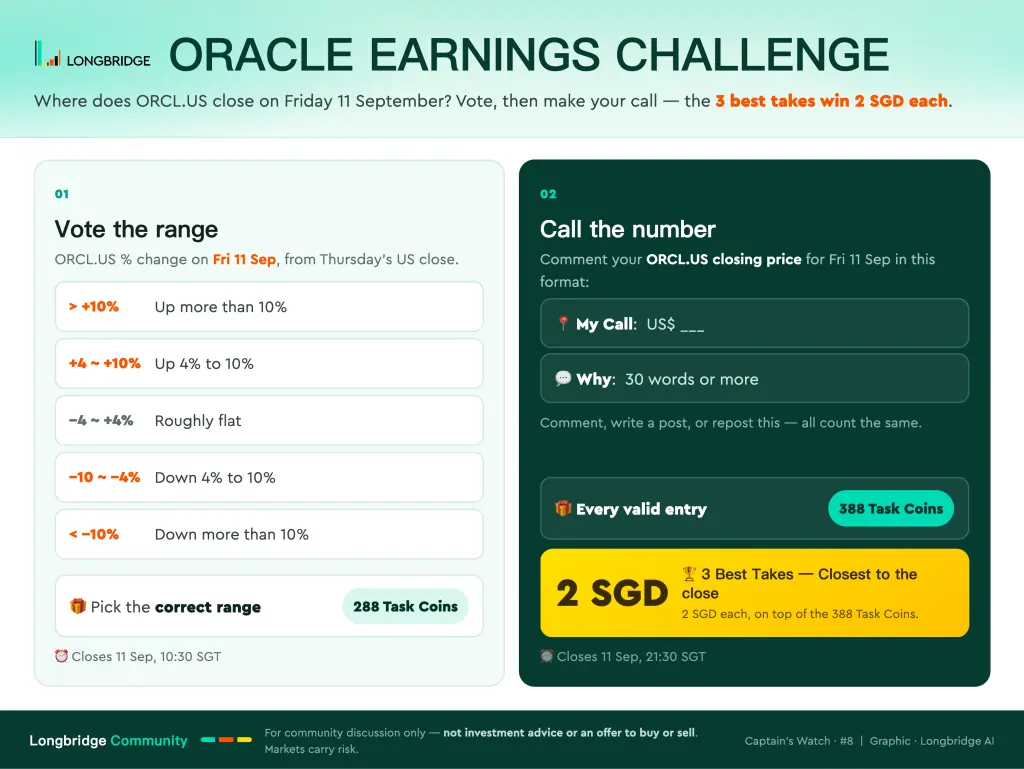 LONGBRIDGE ORACLE EARNINGS CHALLENGE Where does ORCL.US close on Friday 11 Septe