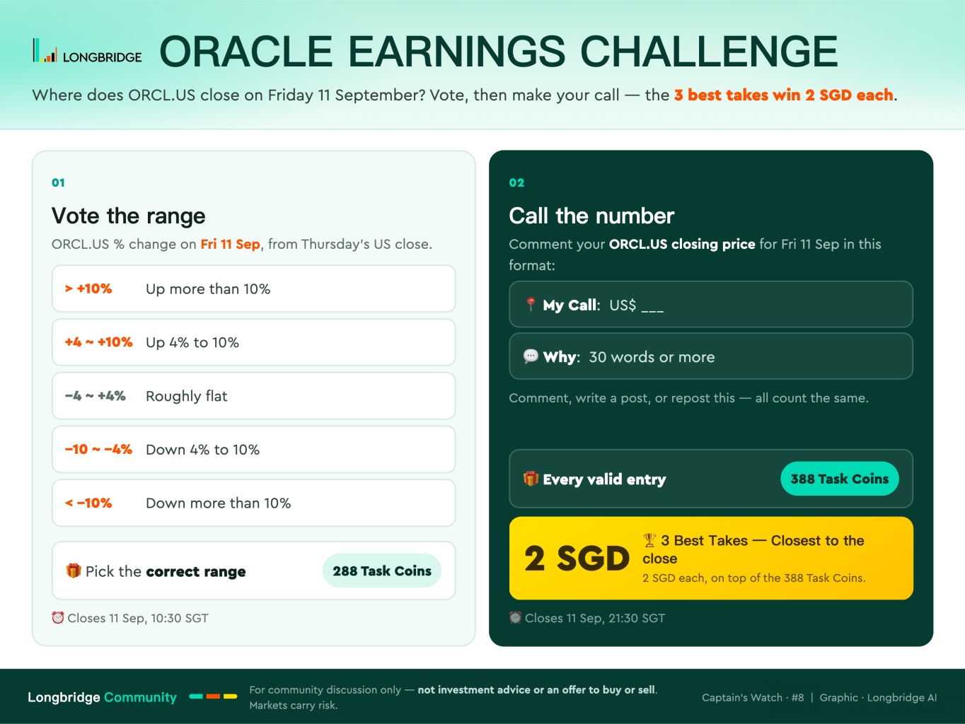 LONGBRIDGE ORACLE EARNINGS CHALLENGE Where does ORCL.US close on Friday 11 Septe