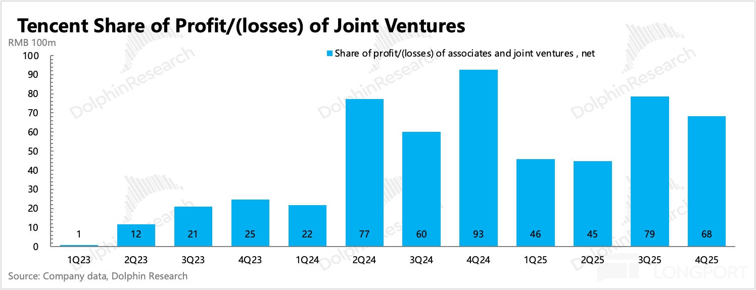 圖表, 條形圖, 直方圖描述已自動生成