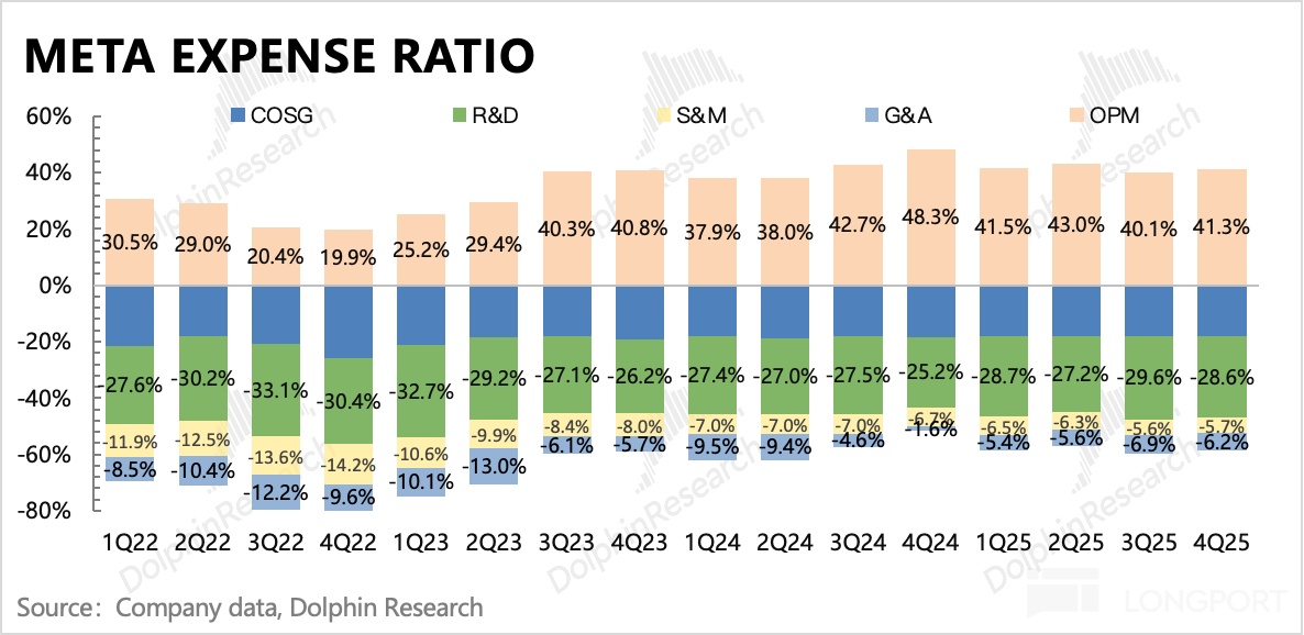 图形用户界面中度可信度描述已自动生成
