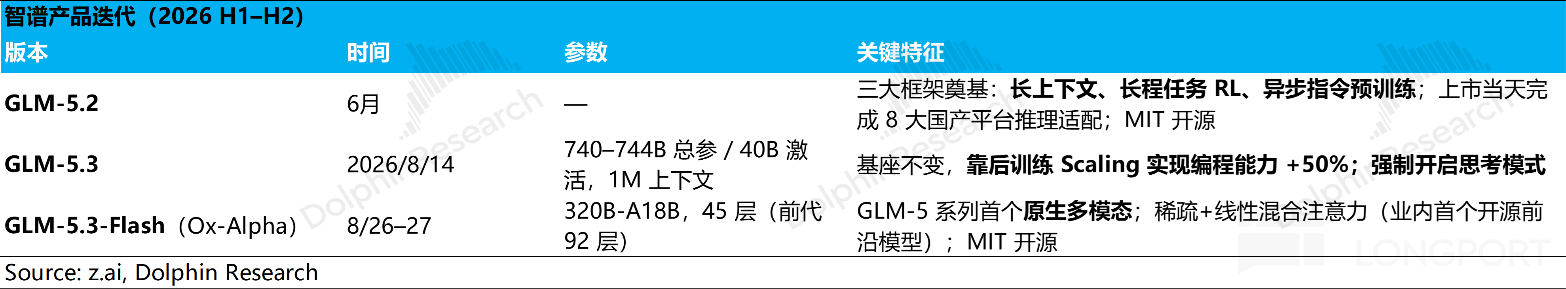 图片 3,共 12 张