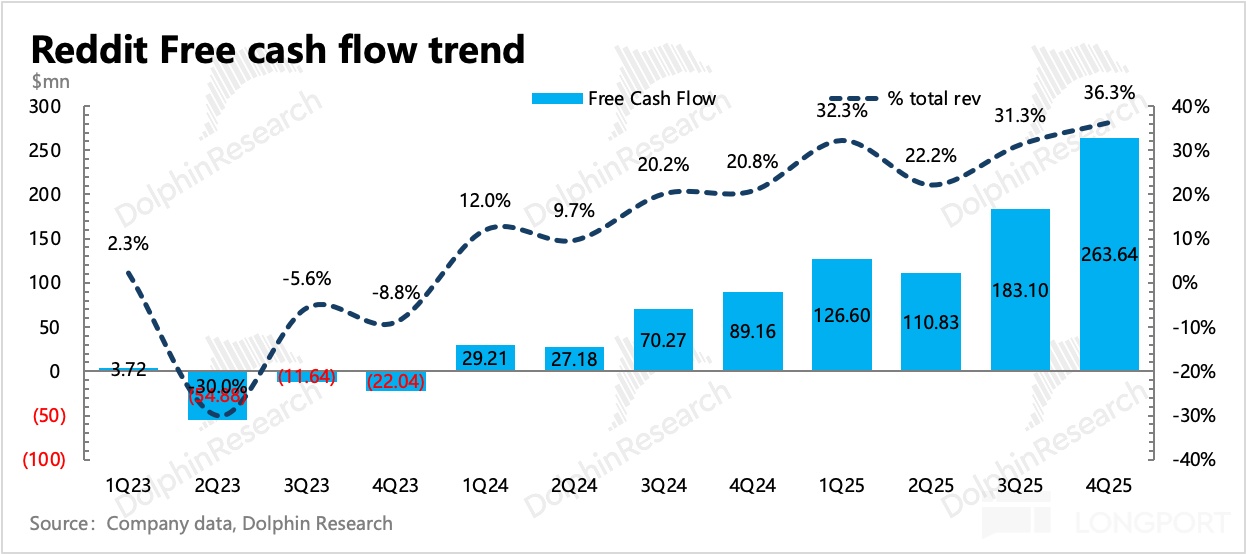 圖表, 直方圖描述已自動生成