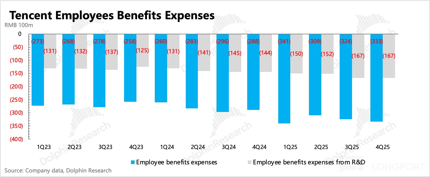 圖表描述已自動生成