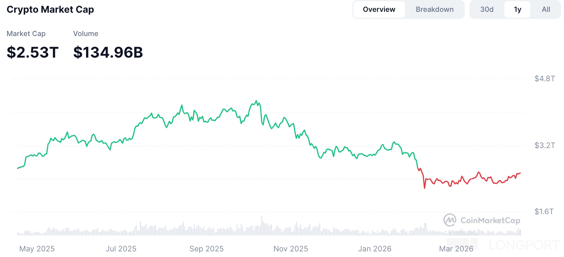 圖形用戶界面, 圖表描述已自動生成