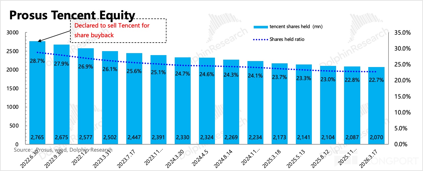 圖表描述已自動生成