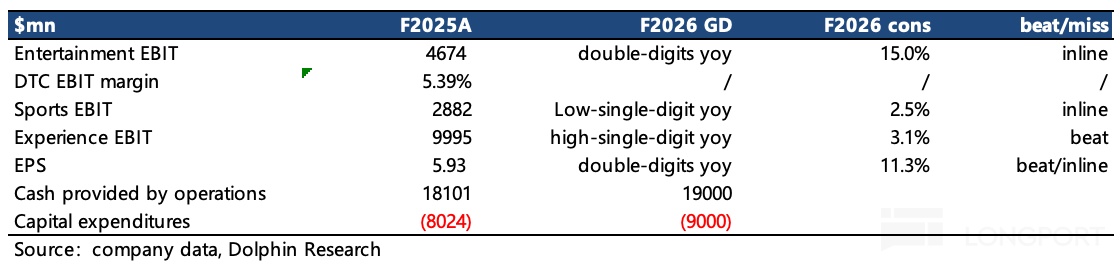 表格中度可信度描述已自动生成