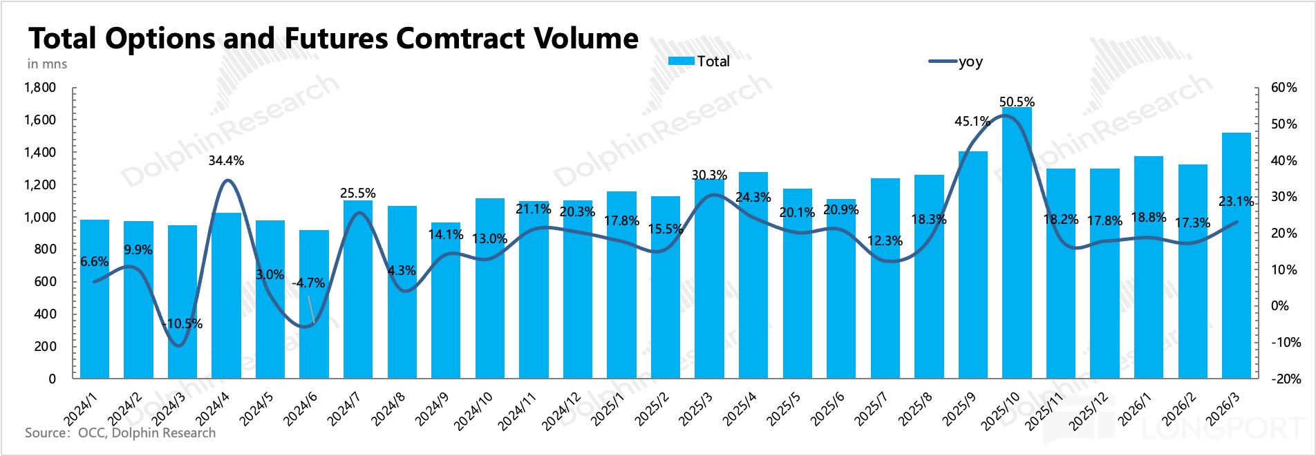 圖表中度可信度描述已自動生成