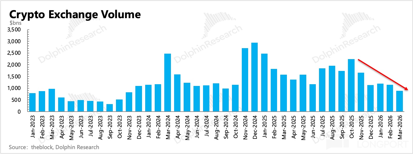 圖表, 直方圖描述已自動生成