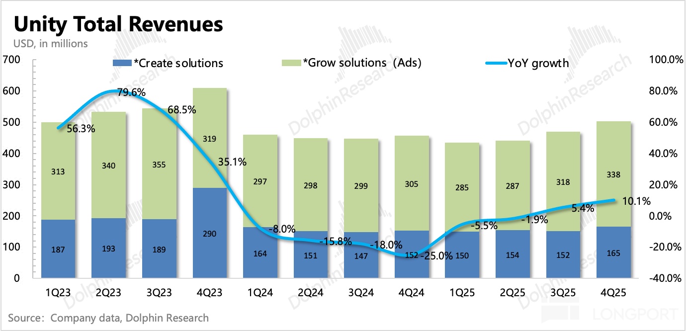 图表描述已自动生成