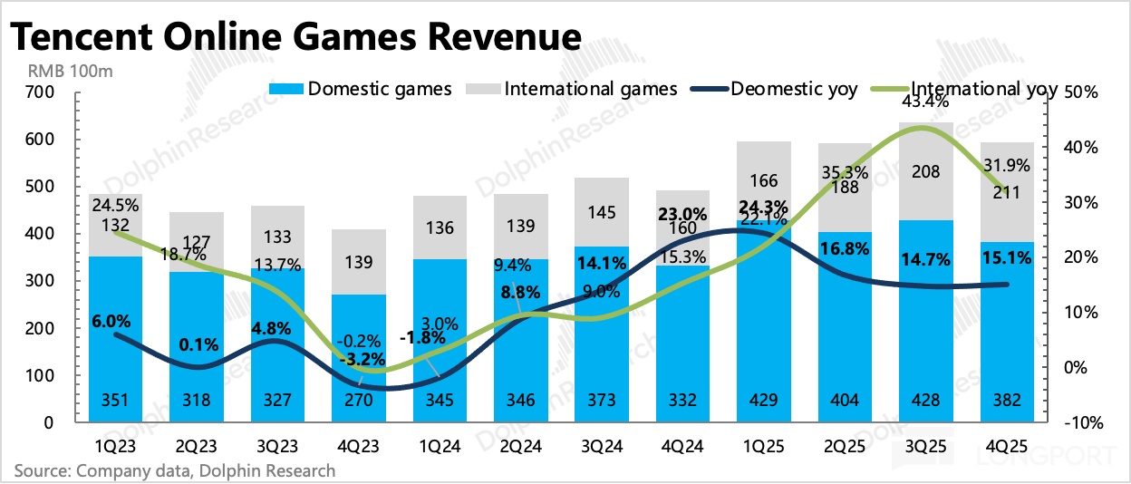 圖表, 直方圖描述已自動生成
