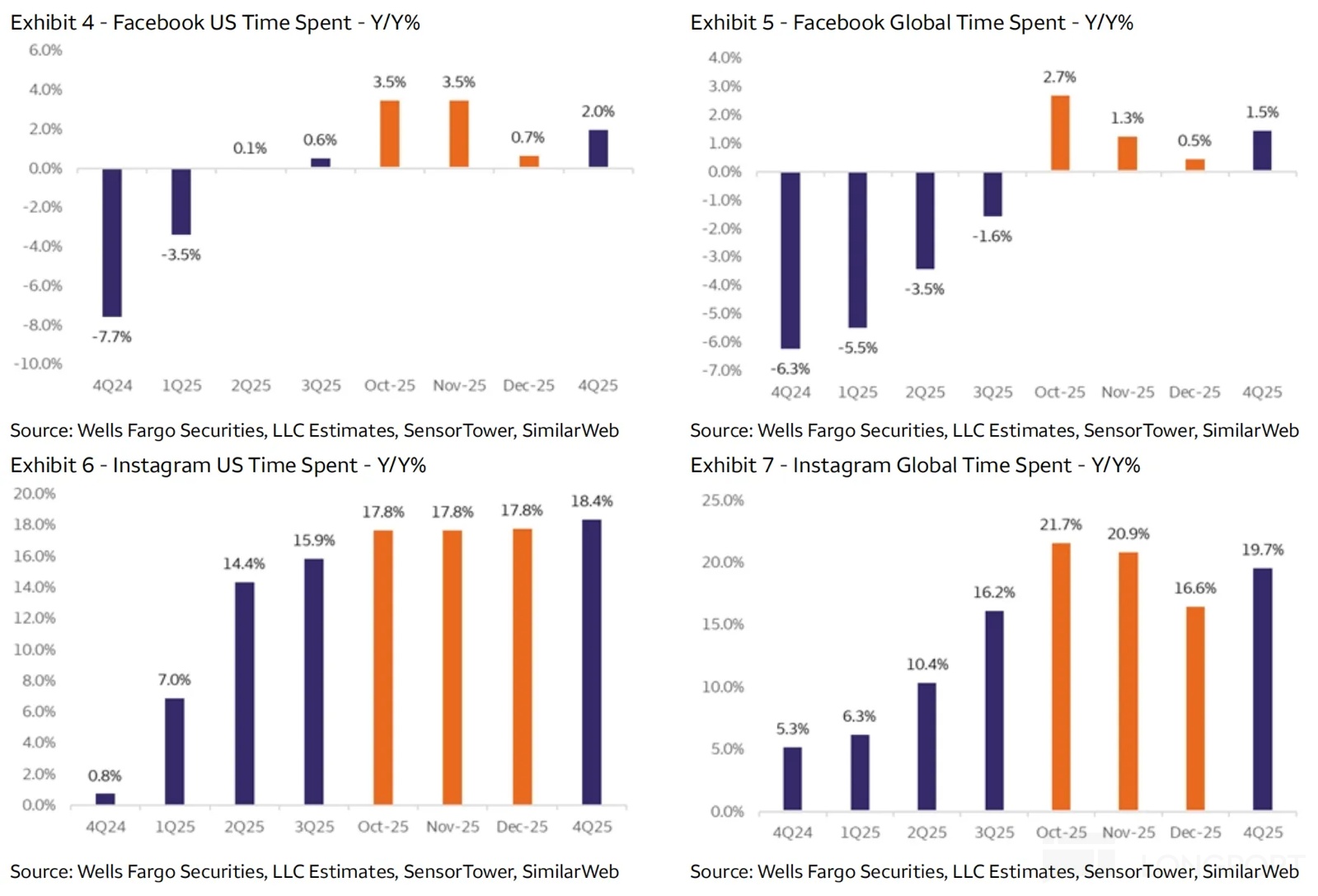 图表, 瀑布图描述已自动生成