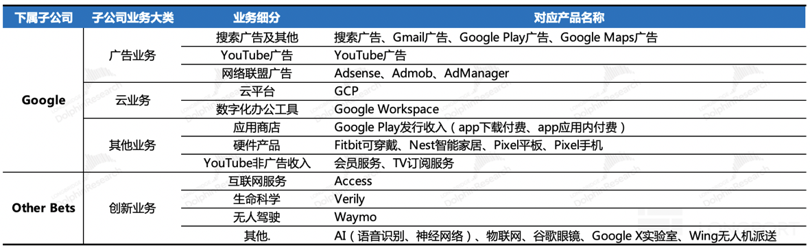图片 3，共 15 张