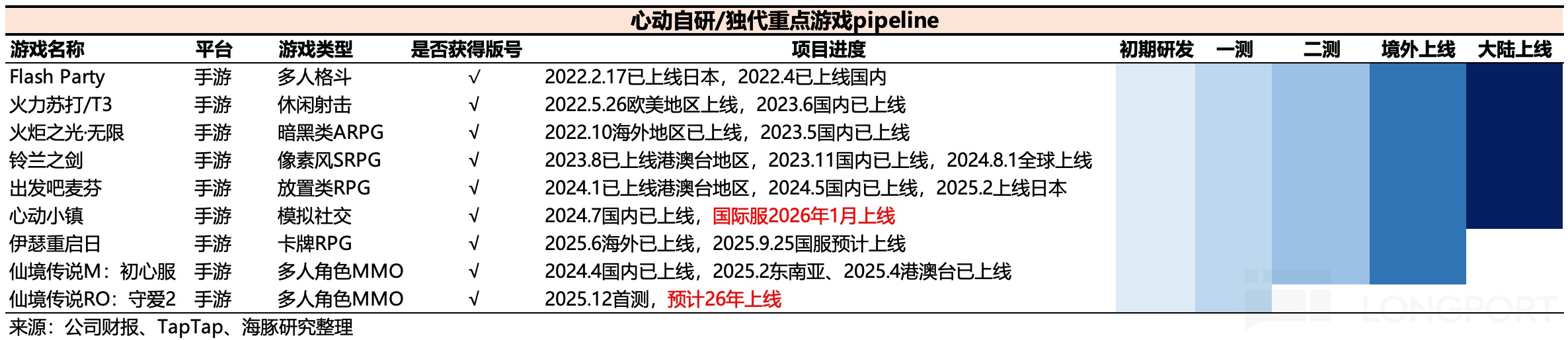 文本描述已自动生成