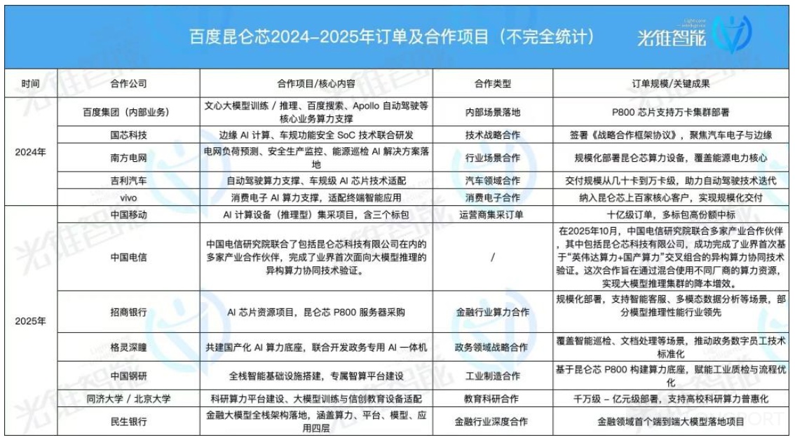 表格描述已自動生成