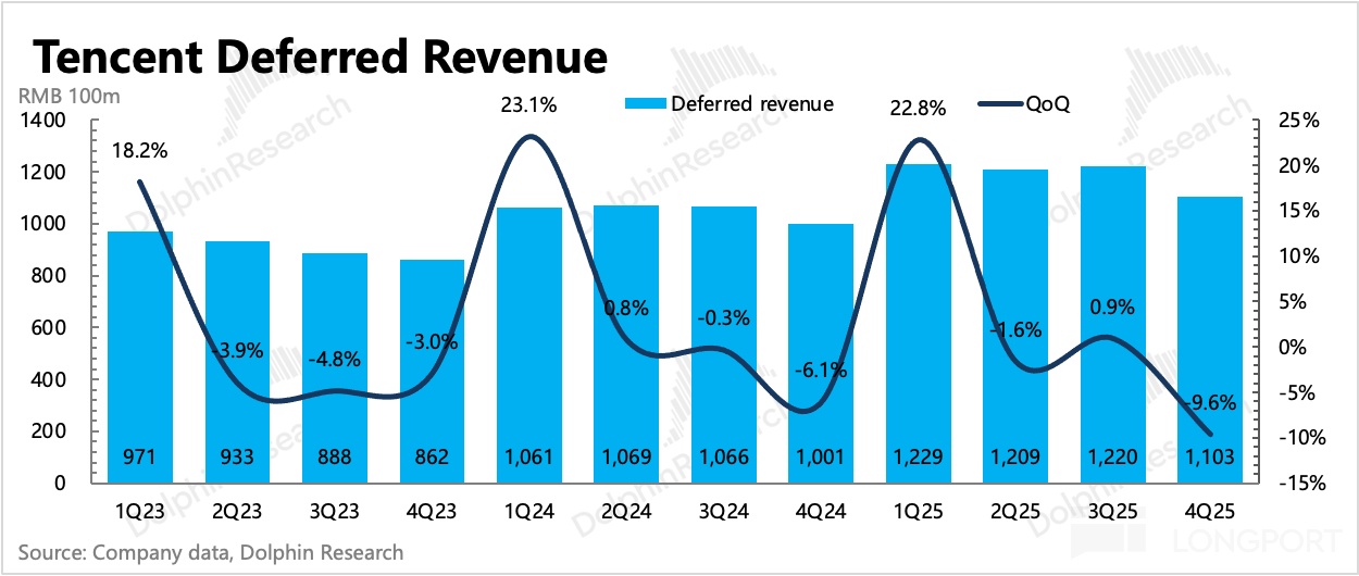 圖表, 直方圖描述已自動生成